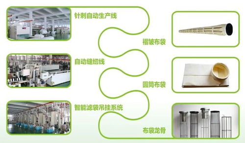 华基环保科技 奔驰在环保高质量发展的创新跑道上